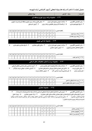ِ‫سؿت‬-‫گشایؾ‬ ِ‫وذسؿت‬‫اهتحاًی‬ ‫هَاد‬
ُ‫ؿواس‬ ‫خذٍل‬(1):ِ‫ًاپیَػت‬ ‫اسؿذ‬ ‫واسؿٌاػی‬ ‫آصهَى‬ ‫اهتحاًی‬ ‫هَاد‬ ٍ ‫ّا‬ ِ‫سؿت‬ ‫وذ‬ ٍ ‫ًام‬
6122-‫اي‬ ِ‫ٍهٌغم‬ ‫ؿْشي‬ ‫سیضي‬ ِ‫تشًاه‬ ِ‫هدوَػ‬
1-،‫اًگليؼي‬ ‫تخللي‬ ‫صثبى‬2-،‫ايشاى‬ ‫ٍؿْشػبصي‬ ‫ػوَهي‬ ‫هجبحث‬3-،‫ؿْشي‬ ‫ٍهذيشيت‬ ‫اي‬ ِ‫ؿْشي،هٌغم‬ ‫سيضي‬ ِ‫ثشًبه‬ ‫ًظشي‬ ‫هجبًي‬
4-،‫ؿْشٍؿْشػبصي‬ ‫تبسيخ‬5-(‫سيبضيبت‬(،‫سيضي‬ ِ‫ثشًبه‬ ‫ّبٍفٌَى‬ ‫ٍسٍؽ‬ ‫آهبس‬6-‫تـشيحي‬ ‫آصهَى‬
‫دسع‬ ُ‫ؿواس‬:12345678910111213141516
‫ؿْشي‬ ‫سیضي‬ ِ‫تشًاه‬ 60216233224
‫اي‬ ِ‫هٌغم‬ ‫سیضي‬ ِ‫تشًاه‬ 60217233224
6123-‫ؿْشي‬ ‫عشاحی‬ ِ‫هدوَػ‬
1-،‫اًگليؼي‬ ‫تخللي‬ ‫صثبى‬2-،‫ايشاى‬ ‫ؿْشػبصي‬ ‫ػوَهي‬ ‫هجبحث‬3-،‫هؼوبسي‬ ‫ًظشي‬ ‫هجبًي‬4-،‫ٍؿْشػبصي‬ ‫هؼوبسي‬ ‫تبسيخ‬5
-،‫ٍؿْشي‬ ‫هؼوبسي‬ ‫فضبّبي‬ ‫تحليل‬6-‫اػىيغ‬ ‫ػولي‬ ‫آصهَى‬
‫دسع‬ ُ‫ؿواس‬:12345678910111213141516
‫ؿْشي‬ ‫عشاحی‬ 60215232224
6124-‫تاسیخی‬ ‫ّاي‬ ‫تٌاّاٍتافت‬ ‫ٍاحیاي‬ ‫هشهت‬ ِ‫هدوَػ‬
1-،‫اًگليؼي‬ ‫تخللي‬ ‫صثبى‬2-،‫ايشاى‬ ‫هؼوبسي‬ ‫ّبي‬ ِ‫ٍهدوَػ‬ ‫ثٌبّب‬ ‫ًٍمذ‬ ‫ؿٌبخت‬3-،‫تبسيخي‬ ‫ثٌبّبي‬ ‫ؿٌبػي‬ ‫في‬ ٍ ‫ؿٌبػي‬ ‫آػيت‬
4-،‫هشهت‬ ‫ًظشي‬ ‫هجبًي‬5-(‫هؼوبسي‬ ‫فٌي‬ ‫داًؾ‬(،‫هؼوبسي‬ ‫ػبختبسّبي‬ ‫ٍپَيبئي‬ ‫تؼبدل‬6-،‫ثٌبٍآثبس‬ ‫هشهت‬ ‫خْبًي‬ ‫ثبتدبسة‬ ‫آؿٌبيي‬7
-،‫ايشاى‬ ‫ٍتوذى‬ ‫ٌّش‬8-،‫آثبس‬ ‫ؿٌبػي‬ ‫ٍآػيت‬ ‫ؿٌبػي‬ ‫في‬9-‫هشهت‬ ‫حفبظت‬ ‫ؿيوي‬
‫دسع‬ ُ‫ؿواس‬:12345678910111213141516
‫تاسیخی‬ ٍ ‫فشٌّگی‬ ‫اؿیاء‬ ‫هشهت‬ 60117200302233
‫تاسیخی‬ ‫تافتْاي‬ ٍ ‫تٌاّا‬ ‫احیاي‬ ٍ ‫هشهت‬ 60211233343000
6125-‫هؼواسي‬ ِ‫هدوَػ‬
1-،‫اًگليؼي‬ ‫تخللي‬ ‫صثبى‬2-‫ػبختوبى‬ ‫فٌي‬ ‫دسٍع‬(‫هَاد،ػٌبكشٍخضئيبت،تبػيؼبت‬ ‫هحيغي،ايؼتبيي،ؿٌبخت‬ ‫ؿشايظ‬ ‫تٌظين‬)،3-
‫ًظشي‬ ‫ٍهجبًي‬ ‫تبسيخ‬ ‫دسٍع‬(‫هؼوبسي‬ ‫ًظشي‬ ‫هؼبكش،هجبًي‬ ‫خْبى،هؼوبسي‬ ‫هؼوبسي‬ ‫تبسيخ‬)،4-،‫هؼوبسي‬ ‫ػوَهي‬ ‫دسن‬5-‫ػولي‬ ُ‫پشٍط‬
‫عشاحي‬(‫هؼوبسي‬ ‫اػىيغ‬)،6-ِ‫ػبًح‬ ‫اص‬ ‫پغ‬ ‫ثبصػبصي‬ ‫هجبًي‬(، ‫ػَاًح‬ ٍ ‫ثاليب‬ ‫تؼبسيف‬ ٍ ‫ٍاطگبى‬ ، ‫دائن‬ ٍ ‫هَلت‬ ‫اػىبى‬ ‫عشاحي‬ ٍ ‫ؿٌبػي‬ ًَِ‫گ‬
‫ثحشاى‬ ‫هذيشيت‬ ٍ ‫سيضي‬ ِ‫ثشًبه‬ ٍ ‫هذيشيت‬)
‫دسع‬ ُ‫ؿواس‬:12345678910111213141516
‫هؼواسي‬ ‫هٌْذػی‬ 60202232350
‫هؼواسي‬ ‫تىٌَلَطي‬ 60222232350
ِ‫ػاًح‬ ‫اص‬ ‫پغ‬ ‫تاصػاصي‬ 60223331122
50
 