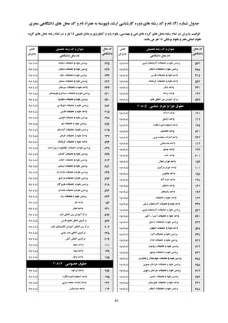 ُ‫ؿواس‬ ‫خذٍل‬(2):‫هدشی‬ ‫داًـگاّی‬ ‫ّای‬ ‫هحل‬ ‫وذ‬ ٍ ‫ًام‬ ُ‫ّوشا‬ ِ‫ت‬ ِ‫ًاپیَػت‬ ‫اسؿذ‬ ‫واسؿٌاػی‬ ُ‫دٍس‬ ‫ّای‬ ِ‫سؿت‬ ‫وذ‬ ٍ ‫ًام‬
‫تحصیلی‬ ِ‫سؿت‬ ‫وذ‬ ٍ ‫ػٌَاى‬‫خٌغ‬
‫پزیشؽ‬
‫هحل‬ ‫وذ‬
‫داًـگاّی‬
‫داًـگاّی‬ ‫هحل‬ ‫ًام‬
‫تحصیلی‬ ِ‫سؿت‬ ‫وذ‬ ٍ ‫ػٌَاى‬‫خٌغ‬
‫پزیشؽ‬
‫هحل‬ ‫وذ‬
‫داًـگاّی‬
‫داًـگاّی‬ ‫هحل‬ ‫ًام‬
‫عثیؼی‬ ‫هٌاتغ‬ ٍ ‫وـاٍسصی‬ ٍ ِ‫پای‬ ‫ػلَم‬ ،‫هٌْذػی‬ ٍ ‫فٌی‬ ‫ّای‬ ٍُ‫گش‬ ‫ّای‬ ‫هحل‬ ِ‫سؿت‬ ‫توام‬ ‫دس‬ ‫پزیشؽ‬ ‫ظشفیت‬15ٍُ‫گش‬ ‫ّای‬ ‫هحل‬ ِ‫سؿت‬ ‫توام‬ ‫دس‬ ٍ ‫ًفش‬
‫پضؿىی‬ ‫ػلَم‬ ٍ ‫اًؼاًی،ٌّش‬ ‫ػلَم‬18‫تاؿذ‬ ‫هی‬ ‫ًفش‬.
‫غشتی‬ ‫آرستایداى‬ ‫تحمیمات‬ ٍ ‫ػلَم‬ ‫پشدیغ‬‫هشد‬ ٍ ‫صى‬ 562
‫داهغاى‬ ‫تحمیمات‬ ٍ ‫ػلَم‬ ‫پشدیغ‬‫هشد‬ ٍ ‫صى‬ 688
‫فاسع‬ ‫تحمیمات‬ ٍ ‫ػلَم‬ ‫ٍاحذ‬‫هشد‬ ٍ ‫صى‬ 415
ُ‫وشهاًـا‬ ‫تحمیمات‬ ٍ ‫ػلَم‬ ‫ٍاحذ‬‫هشد‬ ٍ ‫صى‬ 594
‫لثٌاى‬ ‫ٍاحذ‬‫هشد‬ ٍ ‫صى‬ 231
ِ‫هشاغ‬ ‫ٍاحذ‬‫هشد‬ ٍ ‫صى‬ 147
‫لـن‬ ‫الوللی‬ ‫تیي‬ ‫آهَصؽ‬ ‫هشوض‬‫هشد‬ ٍ ‫صى‬ 597
‫ؿٌاػی‬ ‫خشم‬ ٍ ‫خضا‬ ‫حمَق‬20805
‫اسان‬ ‫ٍاحذ‬‫هشد‬ ٍ ‫صى‬ 121
‫اسدتیل‬ ‫ٍاحذ‬‫هشد‬ ٍ ‫صى‬ 119
‫اصفْاى‬ ‫ٍاحذ‬(‫خَساػگاى‬)‫هشد‬ ٍ ‫صى‬ 175
‫افغاًؼتاى‬ ‫ٍاحذ‬‫هشد‬ ٍ ‫صى‬ 621
‫ػشتی‬ ُ‫هتحذ‬ ‫اهاسات‬ ‫ٍاحذ‬‫هشد‬ ٍ ‫صى‬ 222
‫تٌذسػثاع‬ ‫ٍاحذ‬‫هشد‬ ٍ ‫صى‬ 114
‫تَؿْش‬ ‫ٍاحذ‬‫هشد‬ ٍ ‫صى‬ 146
‫تفت‬ ‫ٍاحذ‬‫هشد‬ ٍ ‫صى‬ 201
‫ؿوال‬ ‫تْشاى‬ ‫ٍاحذ‬‫هشد‬ ٍ ‫صى‬ 157
‫هشوضی‬ ‫تْشاى‬ ‫ٍاحذ‬‫هشد‬ ٍ ‫صى‬ 101
‫چالَع‬ ‫ٍاحذ‬‫هشد‬ ٍ ‫صى‬ 158
‫آتاد‬ ‫خشم‬ ‫ٍاحذ‬‫هشد‬ ٍ ‫صى‬ 148
‫داهغاى‬ ‫ٍاحذ‬‫هشد‬ ٍ ‫صى‬ 142
‫سفؼٌداى‬ ‫ٍاحذ‬‫هشد‬ ٍ ‫صى‬ 194
‫تحمیمات‬ ٍ ‫ػلَم‬ ‫ٍاحذ‬‫هشد‬ ٍ ‫صى‬ 123
‫ؿشلی‬ ‫آرستایداى‬ ‫تحمیمات‬ ٍ ‫ػلَم‬ ‫ٍاحذ‬‫هشد‬ ٍ ‫صى‬ 236
‫غشتی‬ ‫آرستایداى‬ ‫تحمیمات‬ ٍ ‫ػلَم‬ ‫پشدیغ‬‫هشد‬ ٍ ‫صى‬ 562
‫ا‬ ‫آیت‬ ‫تحمیمات‬ ٍ ‫ػلَم‬ ‫ٍاحذ‬...‫آهلی‬‫هشد‬ ٍ ‫صى‬ 661
‫اسدتیل‬ ‫تحمیمات‬ ٍ ‫ػلَم‬ ‫پشدیغ‬‫هشد‬ ٍ ‫صى‬ 627
‫اصفْاى‬ ‫تحمیمات‬ ٍ ‫ػلَم‬ ‫ٍاحذ‬‫هشد‬ ٍ ‫صى‬ 568
‫الثشص‬ ‫تحمیمات‬ ٍ ‫ػلَم‬ ‫پشدیغ‬‫هشد‬ ٍ ‫صى‬ 638
‫ایالم‬ ‫تحمیمات‬ ٍ ‫ػلَم‬ ‫پشدیغ‬‫هشد‬ ٍ ‫صى‬ 639
‫تشٍخشد‬ ‫تحمیمات‬ ٍ ‫ػلَم‬ ‫پشدیغ‬‫هشد‬ ٍ ‫صى‬ 614
‫تَؿْش‬ ‫تحمیمات‬ ٍ ‫ػلَم‬ ‫پشدیغ‬‫هشد‬ ٍ ‫صى‬ 632
‫تختیاسی‬ ٍ ‫چْاسهحال‬ ‫تحمیمات‬ ٍ ‫ػلَم‬ ‫پشدیغ‬‫هشد‬ ٍ ‫صى‬ 685
‫خٌَتی‬ ‫خشاػاى‬ ‫تحمیمات‬ ٍ ‫ػلَم‬ ‫پشدیغ‬‫هشد‬ ٍ ‫صى‬ 658
‫سضَی‬ ‫خشاػاى‬ ‫تحمیمات‬ ٍ ‫ػلَم‬ ‫پشدیغ‬‫هشد‬ ٍ ‫صى‬ 617
‫خویي‬ ‫تحمیمات‬ ٍ ‫ػلَم‬ ‫پشدیغ‬‫هشد‬ ٍ ‫صى‬ 652
‫خَصػتاى‬ ‫تحمیمات‬ ٍ ‫ػلَم‬ ‫ٍاحذ‬‫هشد‬ ٍ ‫صى‬ 232
‫داهغاى‬ ‫تحمیمات‬ ٍ ‫ػلَم‬ ‫پشدیغ‬‫هشد‬ ٍ ‫صى‬ 688
‫دهاًٍذ‬ ‫تحمیمات‬ ٍ ‫ػلَم‬ ‫پشدیغ‬‫هشد‬ ٍ ‫صى‬ 625
‫صًداى‬ ‫تحمیمات‬ ٍ ‫ػلَم‬ ‫پشدیغ‬‫هشد‬ ٍ ‫صى‬ 626
ٍُ‫ػا‬ ‫تحمیمات‬ ٍ ‫ػلَم‬ ‫پشدیغ‬‫هشد‬ ٍ ‫صى‬ 623
‫ػوٌاى‬ ‫تحمیمات‬ ٍ ‫ػلَم‬ ‫پشدیغ‬‫هشد‬ ٍ ‫صى‬ 622
‫ػیشخاى‬ ‫تحمیمات‬ ٍ ‫ػلَم‬ ‫ٍاحذ‬‫هشد‬ ٍ ‫صى‬ 637
‫تلَچؼتاى‬ ٍ ‫ػیؼتاى‬ ‫تحمیمات‬ ٍ ‫ػلَم‬ ‫پشدیغ‬‫هشد‬ ٍ ‫صى‬ 630
‫ؿاّشٍد‬ ‫تحمیمات‬ ٍ ‫ػلَم‬ ‫پشدیغ‬‫هشد‬ ٍ ‫صى‬ 660
‫ؿْشلذع‬ ‫تحمیمات‬ ٍ ‫ػلَم‬ ‫پشدیغ‬‫هشد‬ ٍ ‫صى‬ 682
‫فاسع‬ ‫تحمیمات‬ ٍ ‫ػلَم‬ ‫ٍاحذ‬‫هشد‬ ٍ ‫صى‬ 415
‫لضٍیي‬ ‫تحمیمات‬ ٍ ‫ػلَم‬ ‫پشدیغ‬‫هشد‬ ٍ ‫صى‬ 628
‫لن‬ ‫تحمیمات‬ ٍ ‫ػلَم‬ ‫پشدیغ‬‫هشد‬ ٍ ‫صى‬ 659
‫وشدػتاى‬ ‫تحمیمات‬ ٍ ‫ػلَم‬ ‫پشدیغ‬‫هشد‬ ٍ ‫صى‬ 615
‫وشهاى‬ ‫تحمیمات‬ ٍ ‫ػلَم‬ ‫ٍاحذ‬‫هشد‬ ٍ ‫صى‬ 237
ُ‫وشهاًـا‬ ‫تحمیمات‬ ٍ ‫ػلَم‬ ‫ٍاحذ‬‫هشد‬ ٍ ‫صى‬ 594
‫تَیشاحوذ‬ ٍ ِ‫وْگیلَی‬ ‫تحمیمات‬ ٍ ‫ػلَم‬ ‫پشدیغ‬‫هشد‬ ٍ ‫صى‬ 649
‫گلؼتاى‬ ‫تحمیمات‬ ٍ ‫ػلَم‬ ‫پشدیغ‬‫هشد‬ ٍ ‫صى‬ 679
‫گیالى‬ ‫تحمیمات‬ ٍ ‫ػلَم‬ ‫پشدیغ‬‫هشد‬ ٍ ‫صى‬ 613
‫لشػتاى‬ ‫تحمیمات‬ ٍ ‫ػلَم‬ ‫پشدیغ‬‫هشد‬ ٍ ‫صى‬ 651
‫هاصًذساى‬ ‫تحمیمات‬ ٍ ‫ػلَم‬ ‫پشدیغ‬‫هشد‬ ٍ ‫صى‬ 629
‫هشوضی‬ ‫تحمیمات‬ ٍ ‫ػلَم‬ ‫پشدیغ‬‫هشد‬ ٍ ‫صى‬ 596
‫ّشهضگاى‬ ‫تحمیمات‬ ٍ ‫ػلَم‬ ‫پشدیغ‬‫هشد‬ ٍ ‫صى‬ 618
‫ّوذاى‬ ‫تحمیمات‬ ٍ ‫ػلَم‬ ‫پشدیغ‬‫هشد‬ ٍ ‫صى‬ 593
‫یضد‬ ‫تحمیمات‬ ٍ ‫ػلَم‬ ‫پشدیغ‬‫هشد‬ ٍ ‫صى‬ 624
‫لن‬ ‫ٍاحذ‬‫هشد‬ ٍ ‫صى‬ 154
‫لثٌاى‬ ‫ٍاحذ‬‫هشد‬ ٍ ‫صى‬ 231
‫لـن‬ ‫الوللی‬ ‫تیي‬ ‫آهَصؽ‬ ‫هشوض‬‫هشد‬ ٍ ‫صى‬ 597
‫فاسع‬ ‫خلیح‬ ‫الولل‬ ‫هشوضتیي‬‫هشد‬ ٍ ‫صى‬ 567
‫لـن‬ ‫الىتشًٍیىی‬ ‫آهَصؽ‬ ‫الوللی‬ ‫تیي‬ ‫هشوض‬‫هشد‬ ٍ ‫صى‬ 602
‫اًضلی‬ ‫تٌذس‬ ‫الوللی‬ ‫هشوضتیي‬‫هشد‬ ٍ ‫صى‬ 648
‫ویؾ‬ ‫الوللی‬ ‫هشوضتیي‬‫هشد‬ ٍ ‫صى‬ 619
‫هـْذ‬ ‫ٍاحذ‬‫هشد‬ ٍ ‫صى‬ 111
‫هیثذ‬ ‫ٍاحذ‬‫هشد‬ ٍ ‫صى‬ 179
‫ًشاق‬ ‫ٍاحذ‬‫هشد‬ ٍ ‫صى‬ 185
‫خصَصی‬ ‫حمَق‬20807
َُ‫اتشو‬ ‫ٍاحذ‬‫هشد‬ ٍ ‫صى‬ 259
‫اصفْاى‬ ‫ٍاحذ‬(‫خَساػگاى‬)‫هشد‬ ٍ ‫صى‬ 175
‫ػشتی‬ ُ‫هتحذ‬ ‫اهاسات‬ ‫ٍاحذ‬‫هشد‬ ٍ ‫صى‬ 222
‫تٌذسػثاع‬ ‫ٍاحذ‬‫هشد‬ ٍ ‫صى‬ 114
61
 