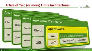 A Tale of Two (or more) Linux Architectures 
© Viol in Memory, Inc . 2014 CONFIDENTIAL | 12 
 