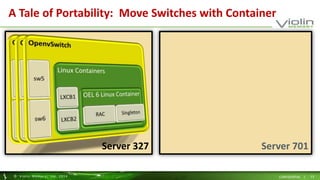 A Tale of Portability: Move Switches with Container 
Server 327 Server 701 
© Viol in Memory, Inc . 2014 CONFIDENTIAL | 13 
 
