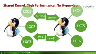 Shared Kernel. High Performance. No Hypervisor. 
LXC1 
LXC2 
LXC3 
LXC4 
LXC5 
LXC6 
Server A 
ServerB 
sw1 
sw2 
© Viol in Memory, Inc . 2014 CONFIDENTIAL | 26 
 