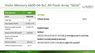 Violin Memory 6600-04-SLC All-Flash Array “6616” 
© Viol in Memory, Inc . 2014 CONFIDENTIAL | 27 
 