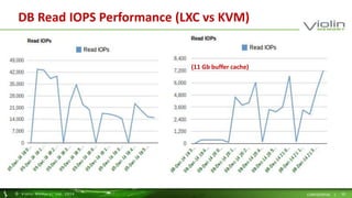 DB Read IOPS Performance (LXC vs KVM) 
(11 Gb buffer cache) 
© Viol in Memory, Inc . 2014 CONFIDENTIAL | 35 
 