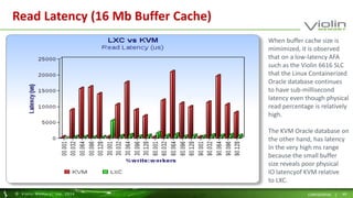 Read Latency (16 Mb Buffer Cache) 
When buffer cache size is 
mimimized, it is observed 
that on a low-latency AFA 
such as the Violin 6616 SLC 
that the Linux Containerized 
Oracle database continues 
to have sub-millisecond 
latency even though physical 
read percentage is relatively 
high. 
The KVM Oracle database on 
the other hand, has latency 
In the very high ms range 
because the small buffer 
size reveals poor physical 
IO latencyof KVM relative 
to LXC. 
© Viol in Memory, Inc . 2014 CONFIDENTIAL | 49 
 