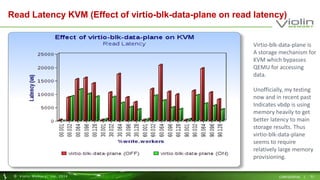 Read Latency KVM (Effect of virtio-blk-data-plane on read latency) 
Virtio-blk-data-plane is 
A storage mechanism for 
KVM which bypasses 
QEMU for accessing 
data. 
Unofficially, my testing 
now and in recent past 
Indicates vbdp is using 
memory heavily to get 
better latency to main 
storage results. Thus 
virtio-blk-data-plane 
seems to require 
relatively large memory 
provisioning. 
© Viol in Memory, Inc . 2014 CONFIDENTIAL | 51 
 