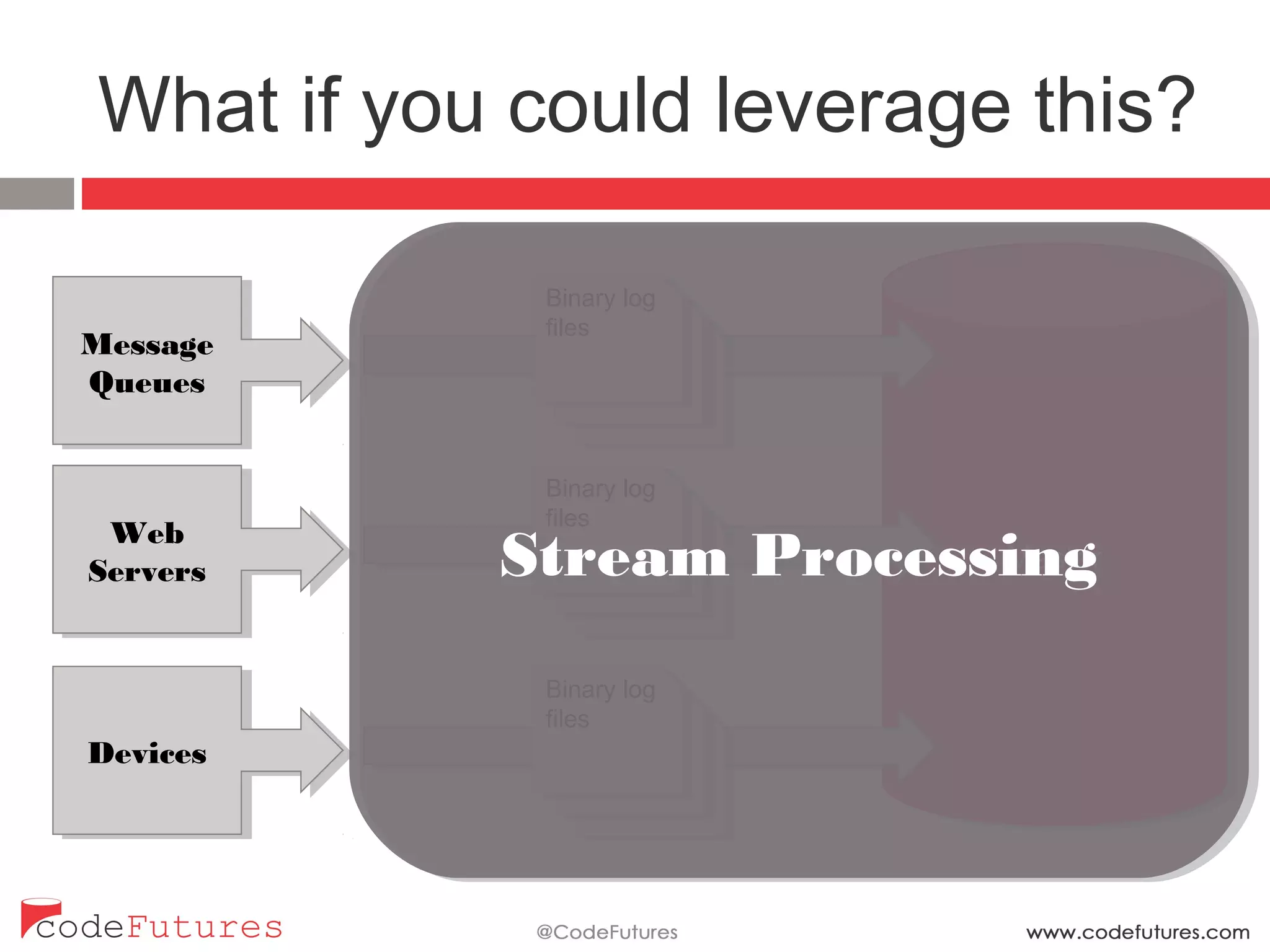 What if you could leverage this?
Master
Binary log
files
Binary log
files
Binary log
files
Message
Queues
Web Servers
Devices
Binary log
files
Binary log
files
Binary log
files
Binary log
files
Binary log
files
Binary log
files
Stream Processing
 