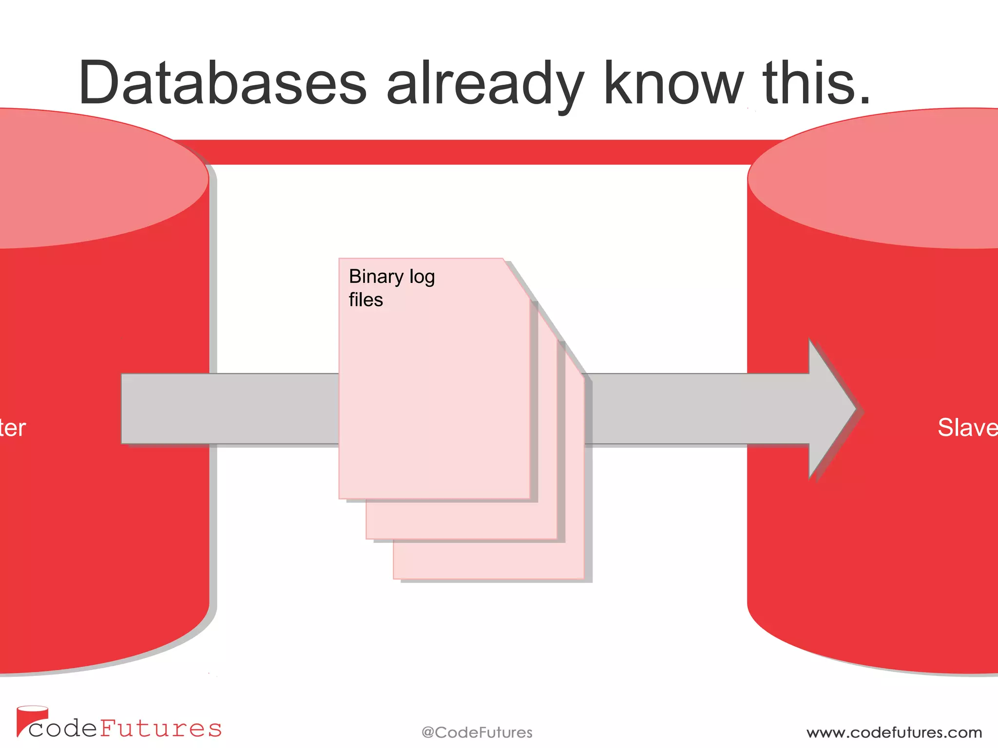 ter Slave
Binary log
files
Binary log
files
Binary log
files
Databases already know this.
 