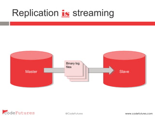 Replication is streaming
Master Slave
Binary log
files
Binary log
files
Binary log
files
 