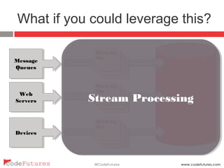 What if you could leverage this?
Master
Binary log
files
Binary log
files
Binary log
files
Message
Queues
Web Servers
Devices
Binary log
files
Binary log
files
Binary log
files
Binary log
files
Binary log
files
Binary log
files
Stream Processing
 