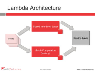 Lambda Architecture
Binary log
files
Binary log
files
events
Batch Computation
(hadoop)
Speed (real-time) Layer
Serving Layer
 