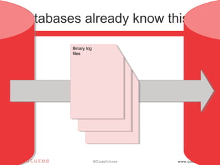 Databases already know this.
Binary log
files
Binary log
files
Binary log
files
 