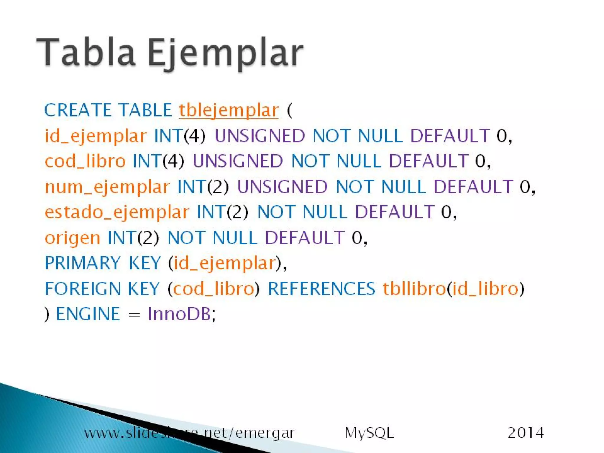 BD Biblioteca con mysql