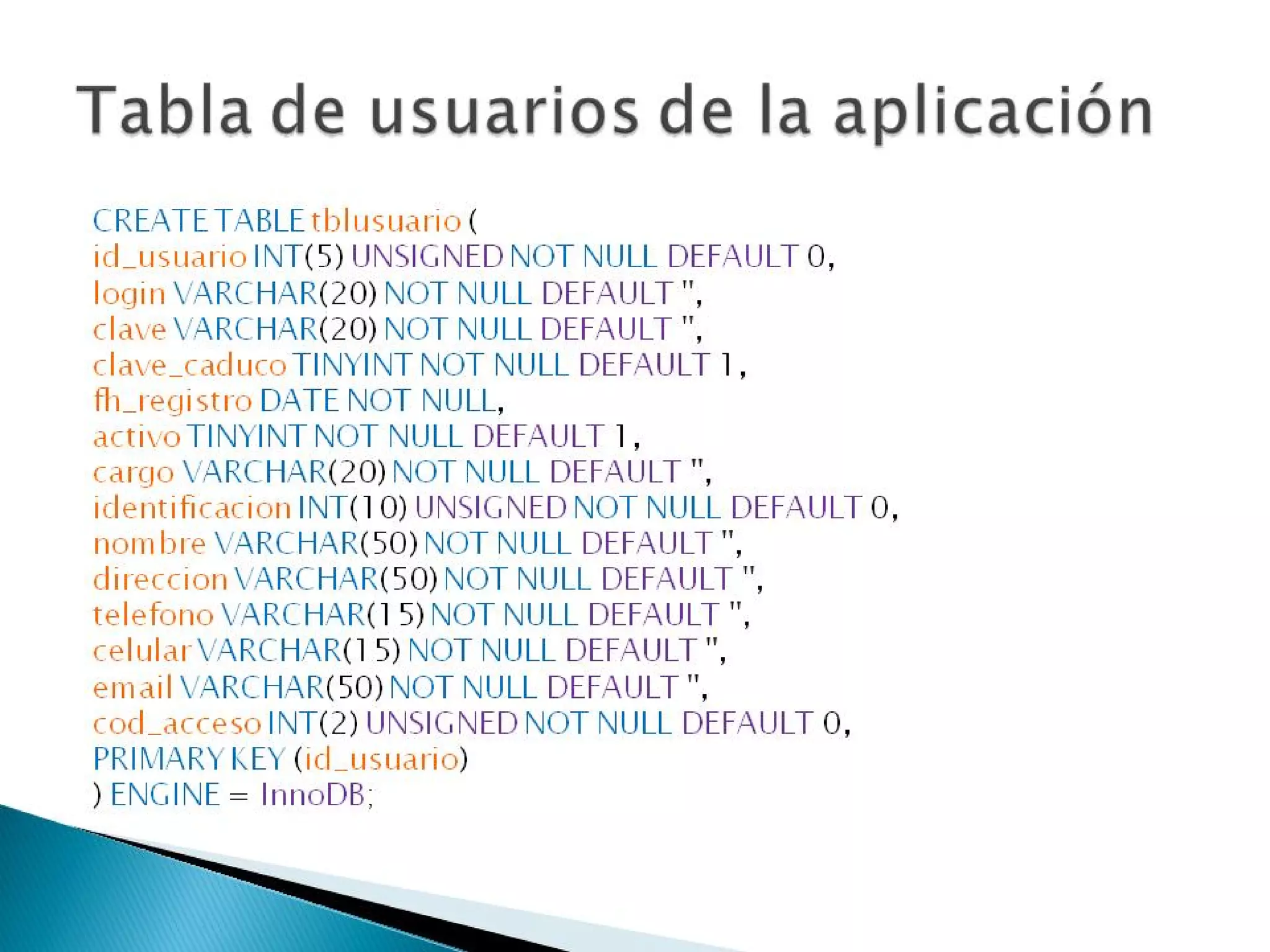BD Biblioteca con mysql