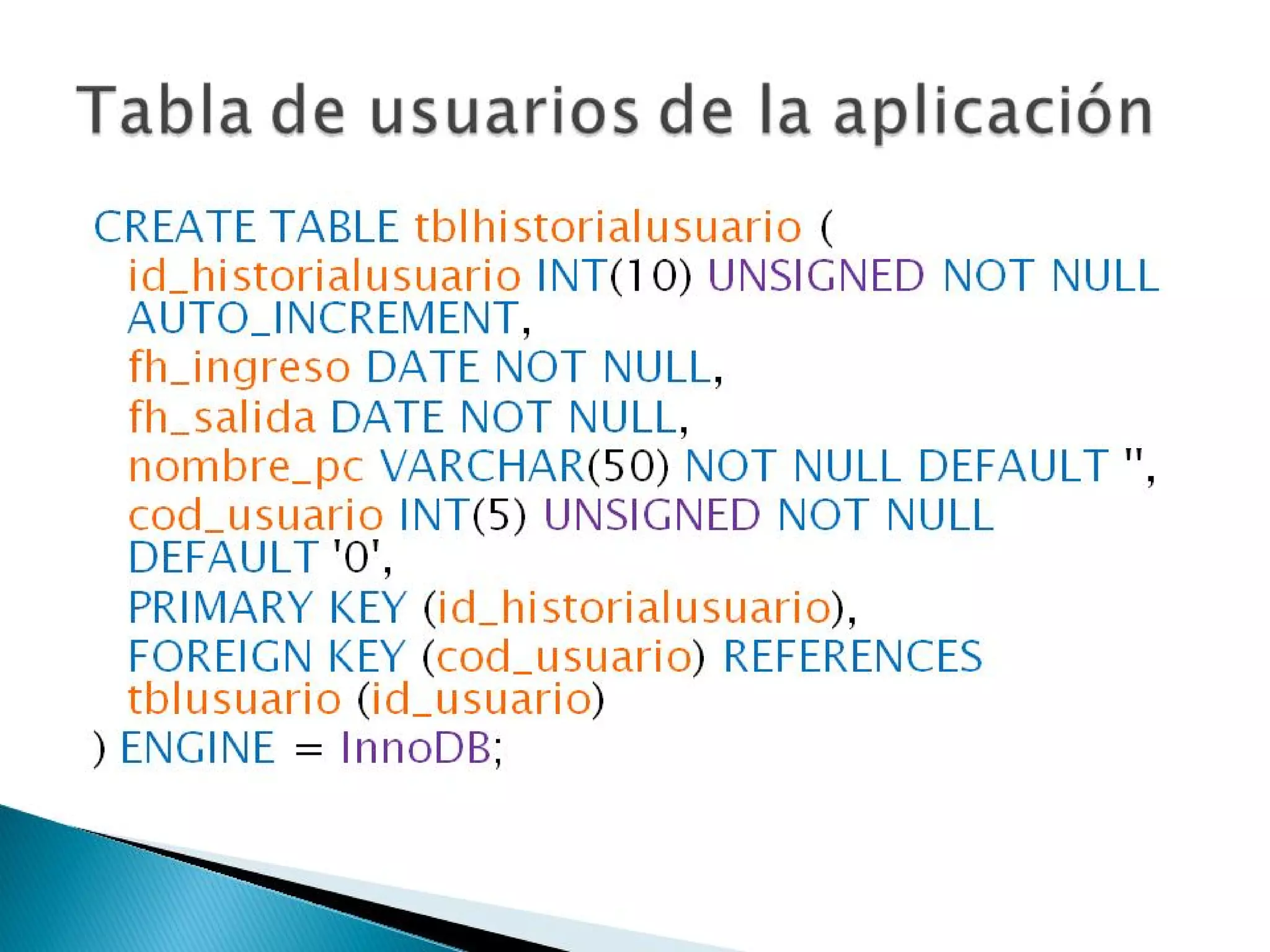 BD Biblioteca con mysql