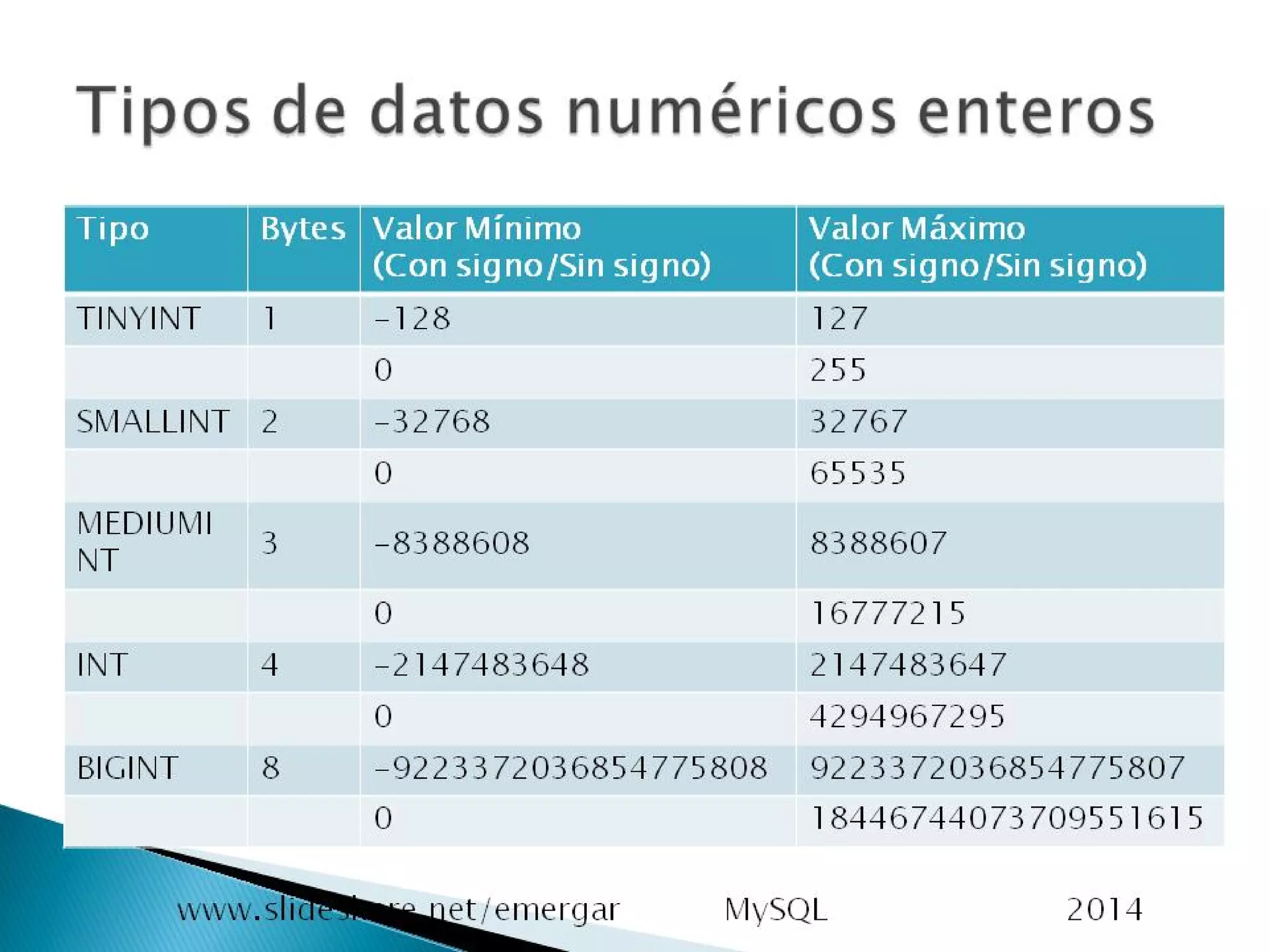 BD Biblioteca con mysql