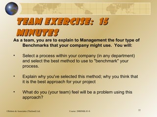 ©Robere & Associates (Thailand) Ltd. Course: 20BDMK.01-S 22
Team Exercise: 15Team Exercise: 15
minutesminutes
As a team, you are to explain to Management the four type of
Benchmarks that your company might use. You will:
• Select a process within your company (in any department)
and select the best method to use to "benchmark" your
process.
• Explain why you've selected this method; why you think that
it is the best approach for your project
• What do you (your team) feel will be a problem using this
approach?
 