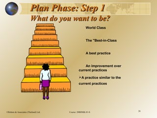 ©Robere & Associates (Thailand) Ltd. Course: 20BDMK.01-S 26
World Class
The "Best-in-Class
A best practice
An improvement over
current practices
A practice similar to the
current practices
Plan Phase: Step 1Plan Phase: Step 1
What do you want to be?What do you want to be?
 