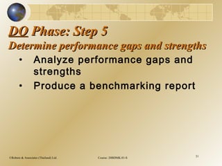 ©Robere & Associates (Thailand) Ltd. Course: 20BDMK.01-S 31
DODO Phase: Step 5Phase: Step 5
Determine performance gaps and strengthsDetermine performance gaps and strengths
• Analyze performance gaps and
strengths
• Produce a benchmarking report
 