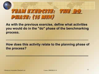 ©Robere & Associates (Thailand) Ltd. Course: 20BDMK.01-S 32
Team Exercise: TheTeam Exercise: The dodo
Phase: (15 Min)Phase: (15 Min)
As with the previous exercise, define what activities
you would do in the "do" phase of the benchmarking
process.
_____________________________________________
How does this activity relate to the planning phase of
the process?
_____________________________________________
 