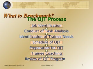 ©Robere & Associates (Thailand) Ltd. Course: 20BDMK.01-S 42
What to Benchmark?What to Benchmark?
The OJT ProcessThe OJT Process
Job Identification
Preparation for OJT
Conduct of Task Analysis
Identification of Trainee Needs
Schedule of OJT
Trainee Coaching
Review of OJT Program
 