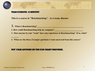 ©Robere & Associates (Thailand) Ltd. Course: 20BDMK.01-S 5
Team Exercise: 15 Minutes
 
This is a course in "Benchmarking". As a team, discuss:
 
1. What is Benchmarking?____________________________________________
2. How could Benchmarking help my company? _____ _____________________
3. Does anyone in your "team" have any experience in Benchmarking? If so, what?
_______
4. What are the three (3) major questions I want answered from this course?
 
 
 
Put your answers on the flip chart provided.
 