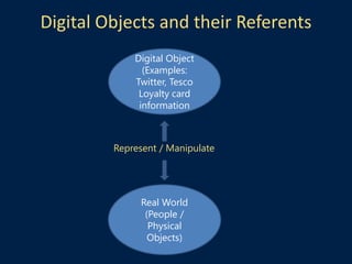 Digital Objects and their Referents
Digital Object
(Examples:
Twitter, Tesco
Loyalty card
information
Real World
(People /...