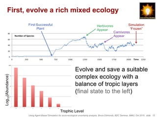 Using Agent-Based Simulation for socio-ecological uncertainty analysis, Bruce Edmonds, BDC Seminar, MMU, Oct 2018. slide 15
First, evolve a rich mixed ecology
Evolve and save a suitable
complex ecology with a
balance of tropic layers
(final state to the left)
Herbivores
Appear
First Successful
Plant
Simulation
“Frozen”
Carnivores
Appear
Trophic Level
Log10(Abundance)
 