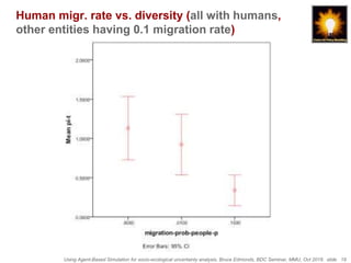 Using Agent-Based Simulation for socio-ecological uncertainty analysis, Bruce Edmonds, BDC Seminar, MMU, Oct 2018. slide 19
Human migr. rate vs. diversity (all with humans,
other entities having 0.1 migration rate)
 