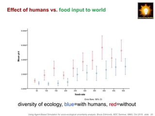 Using Agent-Based Simulation for socio-ecological uncertainty analysis, Bruce Edmonds, BDC Seminar, MMU, Oct 2018. slide 20
Effect of humans vs. food input to world
diversity of ecology, blue=with humans, red=without
 
