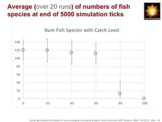 Using Agent-Based Simulation for socio-ecological uncertainty analysis, Bruce Edmonds, BDC Seminar, MMU, Oct 2018. slide 34
Average (over 20 runs) of numbers of fish
species at end of 5000 simulation ticks
0
20
40
60
80
100
120
140
0 20 40 60 80 100
Num Fish Species with Catch Level
 