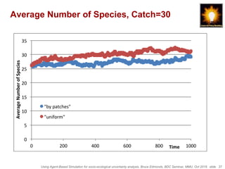Using Agent-Based Simulation for socio-ecological uncertainty analysis, Bruce Edmonds, BDC Seminar, MMU, Oct 2018. slide 37
Average Number of Species, Catch=30
0
5
10
15
20
25
30
35
0 200 400 600 800 1000
AverageNumberofSpecies
Time
"by patches"
"uniform"
 