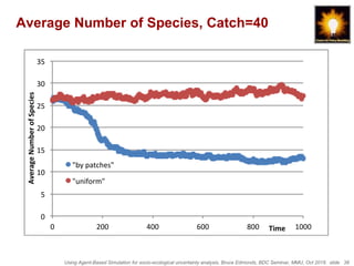 Using Agent-Based Simulation for socio-ecological uncertainty analysis, Bruce Edmonds, BDC Seminar, MMU, Oct 2018. slide 38
Average Number of Species, Catch=40
0
5
10
15
20
25
30
35
0 200 400 600 800 1000
AverageNumberofSpecies
Time
"by patches"
"uniform"
 