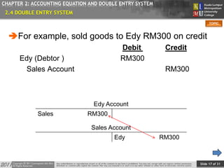 Slide 17 of 31
TOPIC
CHAPTER 2: ACCOUNTING EQUATION AND DOUBLE ENTRY SYSTEM
For example, sold goods to Edy RM300 on credit
Debit Credit
Edy (Debtor ) RM300
Sales Account RM300
Edy Account
Sales RM300
Sales Account
Edy RM300
2.4 DOUBLE ENTRY SYSTEM
 
