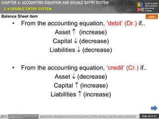 Slide 18 of 31
TOPIC
CHAPTER 2: ACCOUNTING EQUATION AND DOUBLE ENTRY SYSTEM
• From the accounting equation, ‘debit’ (Dr.) if..
Asset  (increase)
Capital  (decrease)
Liabilities  (decrease)
• From the accounting equation, ‘credit’ (Cr.) if..
Asset  (decrease)
Capital  (increase)
Liabilities  (increase)
Balance Sheet item
2.4 DOUBLE ENTRY SYSTEM
 