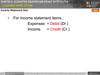 Slide 19 of 31
TOPIC
CHAPTER 2: ACCOUNTING EQUATION AND DOUBLE ENTRY SYSTEM
• For income statement items..
Expenses = Debit (Dr.)
Income = Credit (Cr.)
Income Statement item
2.4 DOUBLE ENTRY SYSTEM
 