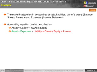 Slide 27 of 31
TOPIC
CHAPTER 2: ACCOUNTING EQUATION AND DOUBLE ENTRY SYSTEM
SUMMARY
 There are 5 categories in accounting, assets, liabilities, owner’s equity (Balance
Sheet), Revenue and Expenses (Income Statement)
 Accounting equation can be described as
Asset = Liability + Owners Equity
Asset + Expenses = Liability + Owners Equity + Income
 