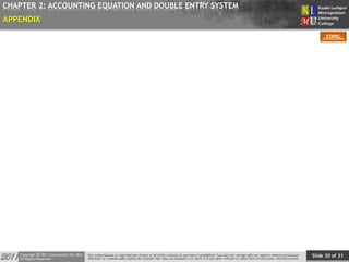 Slide 30 of 31
TOPIC
CHAPTER 2: ACCOUNTING EQUATION AND DOUBLE ENTRY SYSTEM
APPENDIX
 