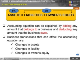 Slide 5 of 31
TOPIC
CHAPTER 2: ACCOUNTING EQUATION AND DOUBLE ENTRY SYSTEM
 Accounting equation can be explained by adding any
amount that belongs to a business and deducting any
amount that the business owes.
 Business transactions that can effect the accounting
equation are:
 Changes in assets
 Changes in liability
 Changes in owner’s equity
ASSETS = LIABILITIES + OWNER’S EQUITY
DR. CR.
2.2 ACCOUNTING EQUATION
 