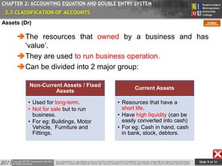 Slide 9 of 31
TOPIC
CHAPTER 2: ACCOUNTING EQUATION AND DOUBLE ENTRY SYSTEM
The resources that owned by a business and has
‘value’.
They are used to run business operation.
Can be divided into 2 major group:
Non-Current Assets / Fixed
Assets
• Used for long-term.
• Not for sale but to run
business.
• For eg: Buildings, Motor
Vehicle, Furniture and
Fittings.
Current Assets
• Resources that have a
short life.
• Have high liquidity (can be
easily converted into cash)
• For eg: Cash in hand, cash
in bank, stock, debtors.
2.3 CLASSIFICATION OF ACCOUNTS
Assets (Dr)
 