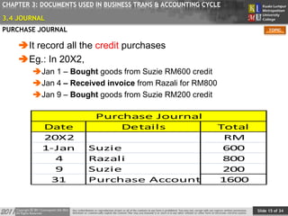 Slide 15 of 34
TOPIC
CHAPTER 3: DOCUMENTS USED IN BUSINESS TRANS & ACCOUNTING CYCLE
PURCHASE JOURNAL
It record all the credit purchases
Eg.: In 20X2,
Jan 1 – Bought goods from Suzie RM600 credit
Jan 4 – Received invoice from Razali for RM800
Jan 9 – Bought goods from Suzie RM200 credit
Date Details Total
20X2 RM
1-Jan Suzie 600
4 Razali 800
9 Suzie 200
31 Purchase Account 1600
Purchase Journal
3.4 JOURNAL
 