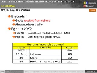 Slide 18 of 34
TOPIC
CHAPTER 3: DOCUMENTS USED IN BUSINESS TRANS & ACCOUNTING CYCLE
RETURN INWARDS JOURNAL
It records:
Goods received from debtors
Allowance from creditor
Eg.: .: In 20X2,
Feb 10 – Credit Note mailed to Juliana RM80
Feb 16 – Dora returned goods RM30
Date Details Total
20X2 RM
10-Feb Juliana 80
16 Dora 30
28 Return Inwards Acc 110
Return Inwards Journal
3.4 JOURNAL
 