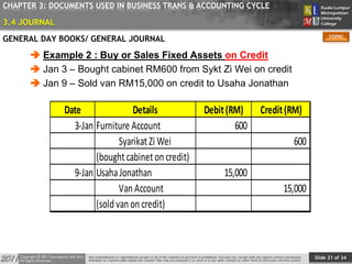 Slide 21 of 34
TOPIC
CHAPTER 3: DOCUMENTS USED IN BUSINESS TRANS & ACCOUNTING CYCLE
 Example 2 : Buy or Sales Fixed Assets on Credit
 Jan 3 – Bought cabinet RM600 from Sykt Zi Wei on credit
 Jan 9 – Sold van RM15,000 on credit to Usaha Jonathan
Date Details Debit(RM) Credit(RM)
3-Jan Furniture Account 600
SyarikatZi Wei 600
(boughtcabineton credit)
9-Jan UsahaJonathan 15,000
Van Account 15,000
(sold van on credit)
GENERAL DAY BOOKS/ GENERAL JOURNAL
3.4 JOURNAL
 