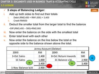 Slide 23 of 34
TOPIC
CHAPTER 3: DOCUMENTS USED IN BUSINESS TRANS & ACCOUNTING CYCLE
 5 steps of Balancing Ledger:
i. Add up both sides to find out their totals
i. Debit (RM2,400 + RM1,000) = 3,400
ii. Credit RM500
ii. Deduct the smaller total from the larger total to find the balance
-Diff (RM3,400 – 500)=RM2,900
iii. Now enter the balance on the side with the smallest total
iv. Enter total level with each other
v. Now enter the balance on the line below the total or the
opposite side to the balance shown above the total.
20X9 RM 20X9 RM
3-Oct Sales 2,400 8-Oct Return Inwards 500
15 Sales 1,000 31 Balance c/d 2,900
3,400 3,400
1-Nov Balance b/d 2,900
Jenny Account (Debtor)
iii
iviv
v
3.5 LEDGER
 