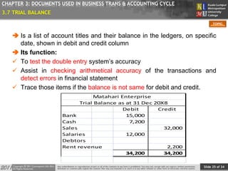 Slide 25 of 34
TOPIC
CHAPTER 3: DOCUMENTS USED IN BUSINESS TRANS & ACCOUNTING CYCLE
3.7 TRIAL BALANCE
 Is a list of account titles and their balance in the ledgers, on specific
date, shown in debit and credit column
 Its function:
 To test the double entry system’s accuracy
 Assist in checking arithmetical accuracy of the transactions and
detect errors in financial statement
 Trace those items if the balance is not same for debit and credit.
Matahari Enterprise
Debit Credit
Bank 15,000
Cash 7,200
Sales 32,000
Salaries 12,000
Debtors
Rent revenue 2,200
34,200 34,200
Trial Balance as at 31 Dec 20X8
 
