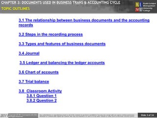 Slide 3 of 34
TOPIC
CHAPTER 3: DOCUMENTS USED IN BUSINESS TRANS & ACCOUNTING CYCLE
TOPIC OUTLINES
3.1 The relationship between business documents and the accounting
records
3.2 Steps in the recording process
3.3 Types and features of business documents
3.4 Journal
3.5 Ledger and balancing the ledger accounts
3.6 Chart of accounts
3.7 Trial balance
3.8 Classroom Activity
3.8.1 Question 1
3.8.2 Question 2
 