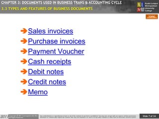 Slide 7 of 34
TOPIC
CHAPTER 3: DOCUMENTS USED IN BUSINESS TRANS & ACCOUNTING CYCLE
3.3 TYPES AND FEATURES OF BUSINESS DOCUMENTS
Sales invoices
Purchase invoices
Payment Voucher
Cash receipts
Debit notes
Credit notes
Memo
 