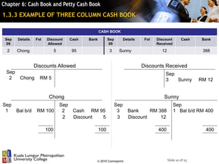 Slide 10 of 15© 2010 Cosmopoint
400
Sep
1 Bal b/d RM 400
3 Discount 12
100
2 Discount 5
Sep
2 Cash RM 95
Sep
1 Bal b/d RM 100
SunnyChong
Sep
3 Sunny RM 12
Discounts Received
Sep
2 Chong RM 5
Discounts Allowed
1.3.3 EXAMPLE OF THREE COLUMN CASH BOOK
CASH BOOK
Sep
09
Details Fol Discount
Allowed
Cash Bank Sep
09
Details Fol Discount
Received
Cash Bank
2 Chong 5 95 3 Sunny 12 388
100
Sep
3 Bank RM 388
400
 