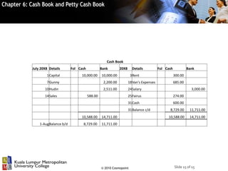 Slide 15 of 15© 2010 Cosmopoint
Cash Book
July 20X8 Details Fol Cash Bank 20X8 Details Fol Cash Bank
1Capital 10,000.00 10,000.00 3Rent 300.00
7Gunny 2,200.00 18Van's Expenses 685.00
10Hudin 2,511.00 24Salary 3,000.00
14Sales 588.00 25Fairus 274.00
31Cash 600.00
31Balance c/d 8,729.00 11,711.00
10,588.00 14,711.00 10,588.00 14,711.00
1-AugBalance b/d 8,729.00 11,711.00
 