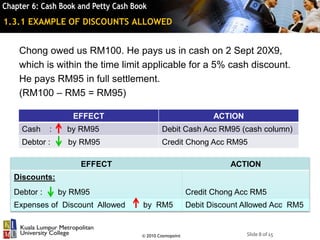 Slide 8 of 15© 2010 Cosmopoint
1.3.1 EXAMPLE OF DISCOUNTS ALLOWED
Chong owed us RM100. He pays us in cash on 2 Sept 20X9,
which is within the time limit applicable for a 5% cash discount.
He pays RM95 in full settlement.
(RM100 – RM5 = RM95)
EFFECT ACTION
Cash : by RM95 Debit Cash Acc RM95 (cash column)
Debtor : by RM95 Credit Chong Acc RM95
EFFECT ACTION
Discounts:
Debtor : by RM95 Credit Chong Acc RM5
Expenses of Discount Allowed by RM5 Debit Discount Allowed Acc RM5
 