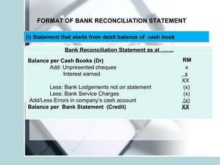 FORMAT OF BANK RECONCILIATION STATEMENT
Balance per Cash Books (Dr) x
Add: Unpresented cheques x
Interest earned x
XX
Less: Bank Lodgements not on statement (x)
Less: Bank Service Charges (x)
Add/Less Errors in company’s cash account (x)
Balance per Bank Statement (Credit) XX
RM
Bank Reconciliation Statement as at …….
(i) Statement that starts from debit balance of cash book
 